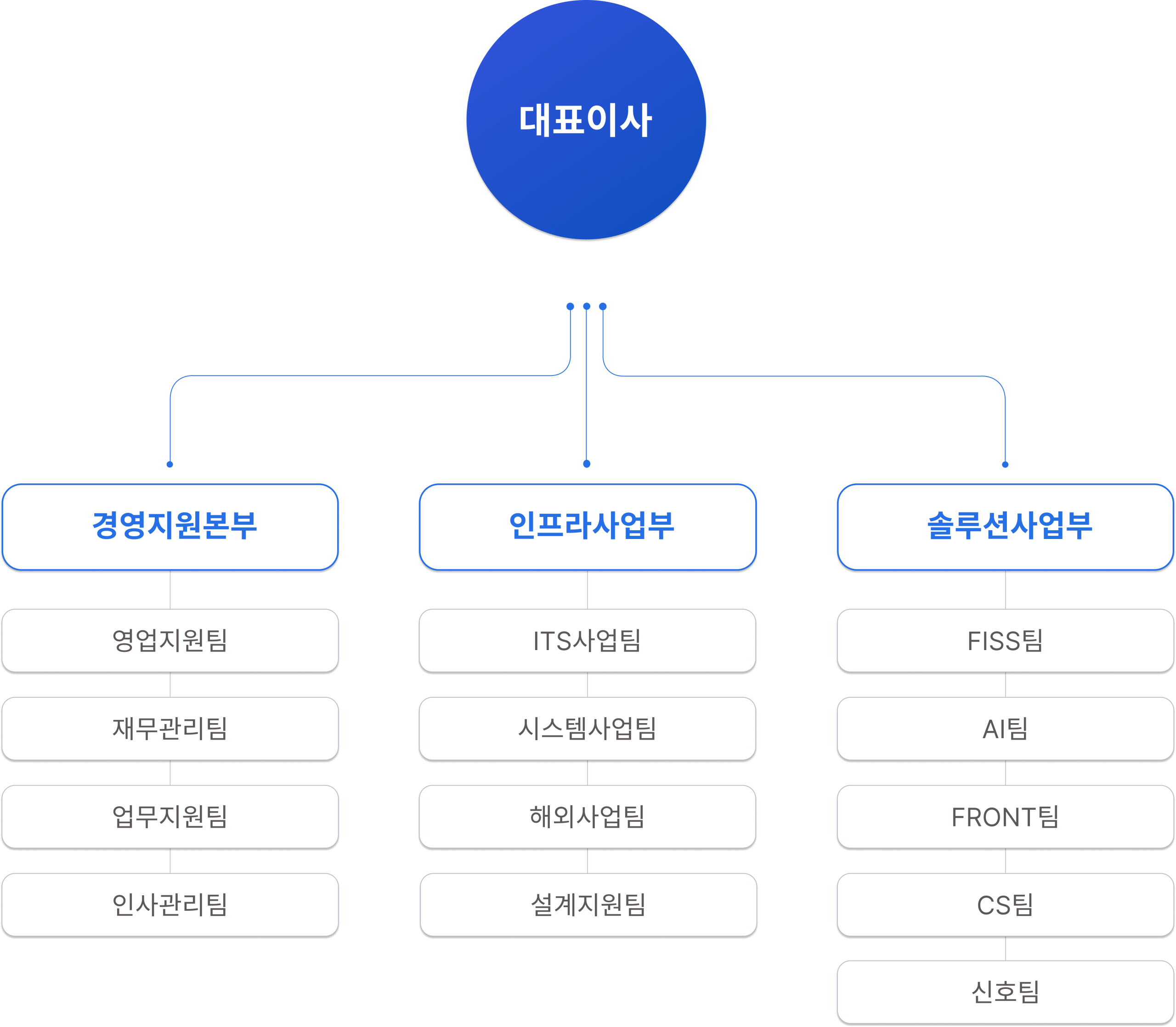 organization chart2@4x